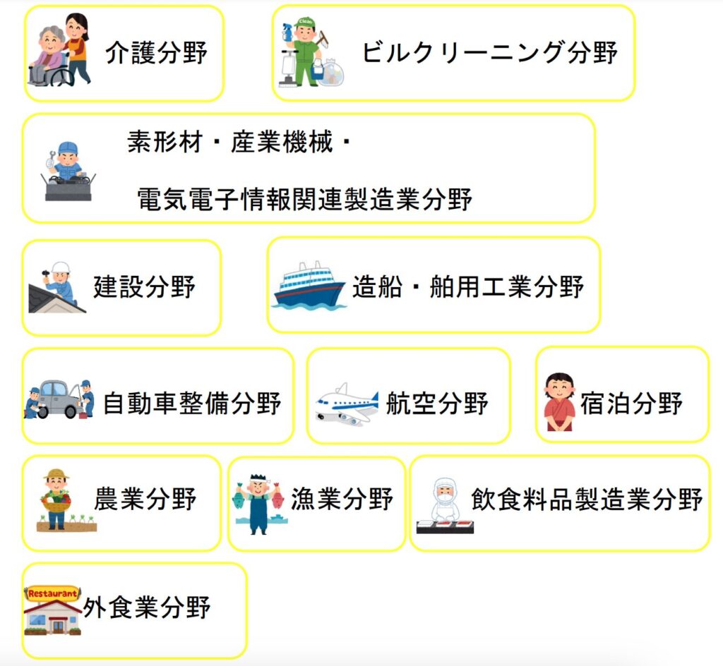 特定産業分野12種類の一覧画像