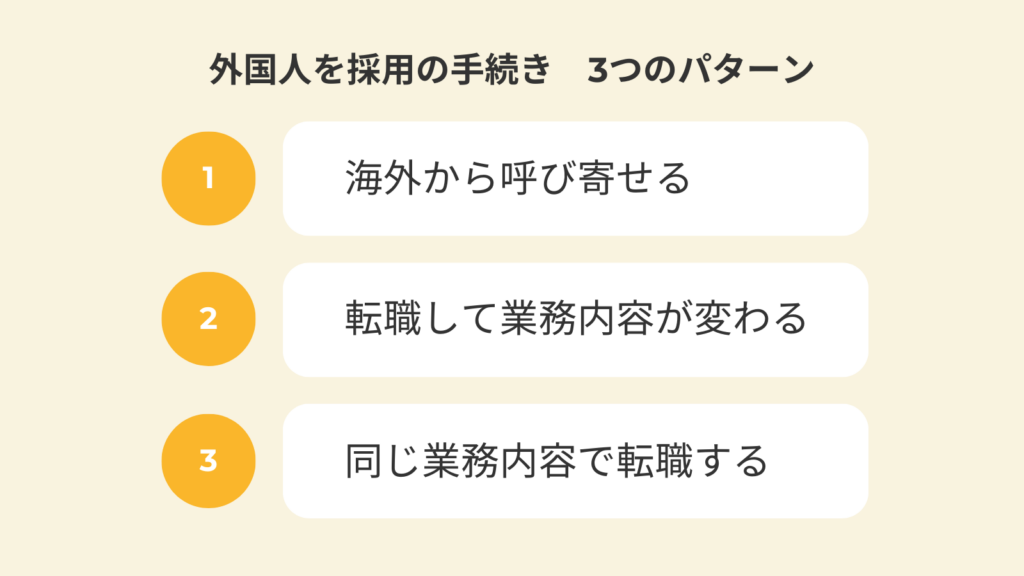 3つのパターンをわかりやすくまとめたイラスト