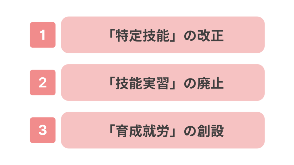 外国人労働者の受け入れ拡大に向けた具体的な施策を説明する画像