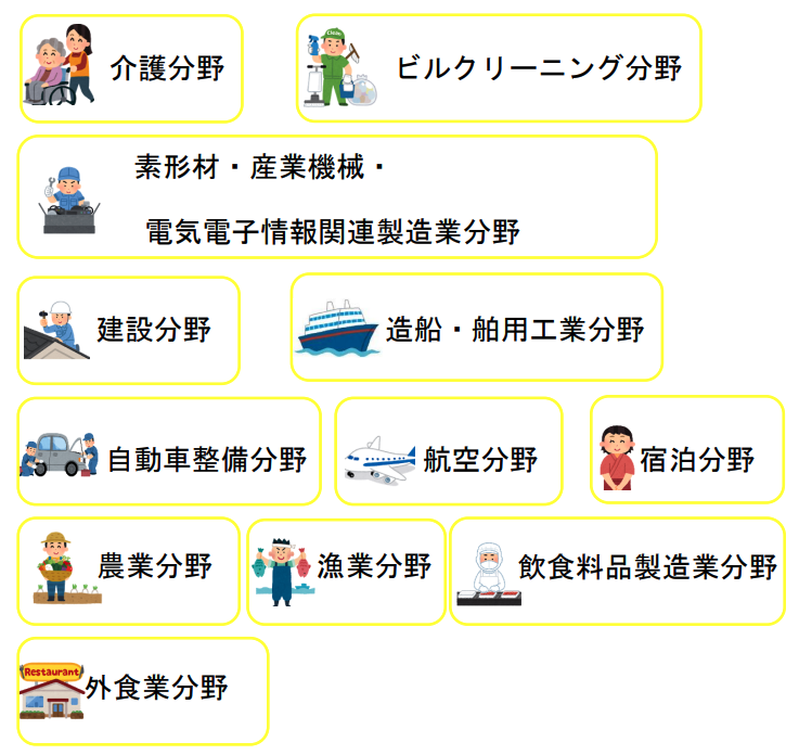 特定産業12分野の画像