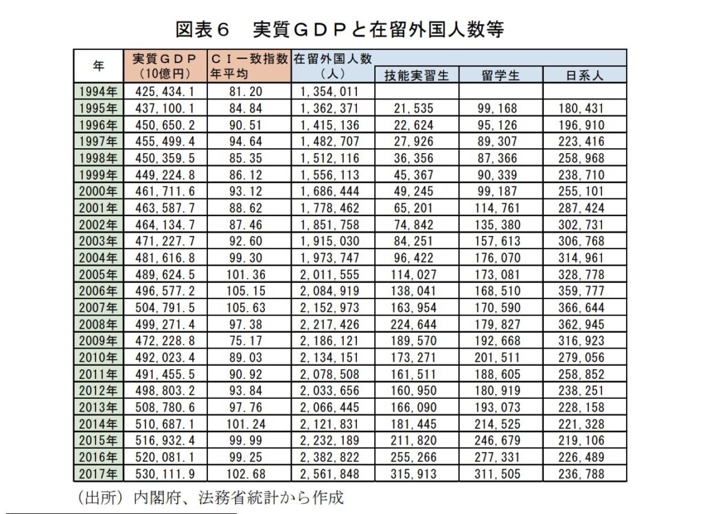 GDPと外国人労働者との相関関係グラフの画像