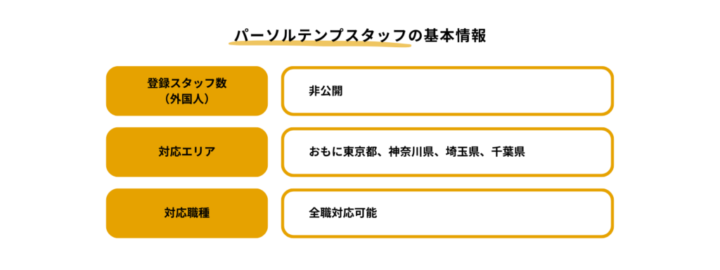 パーソルテンプスタッフの基本情報をまとめた表