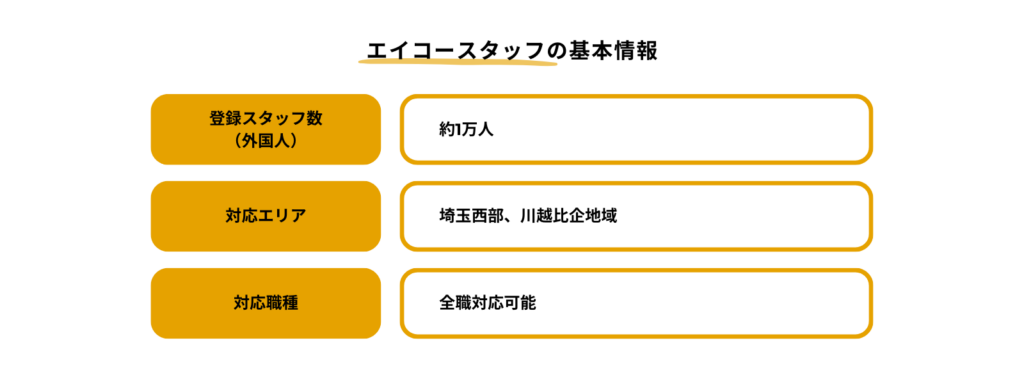 エイコースタッフの基本情報をまとめた表