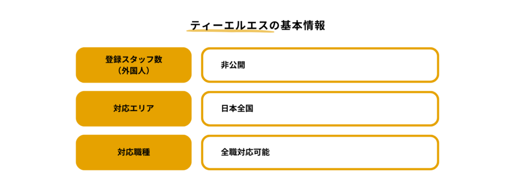 ティーエルエスの基本情報をまとめた表