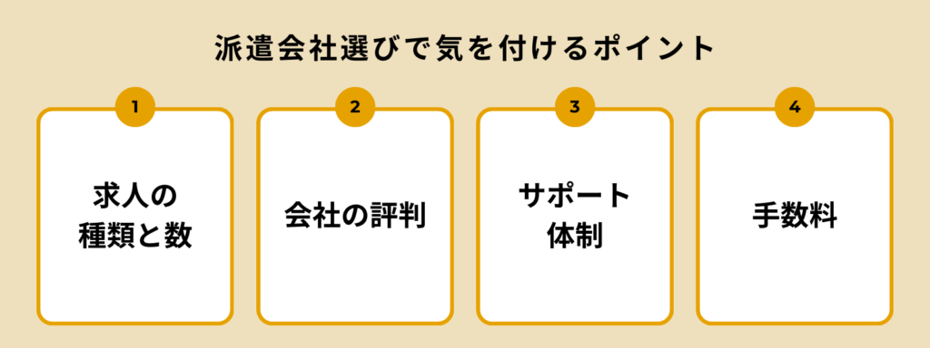 派遣会社選びの注意点を箇条書きでまとめた画像