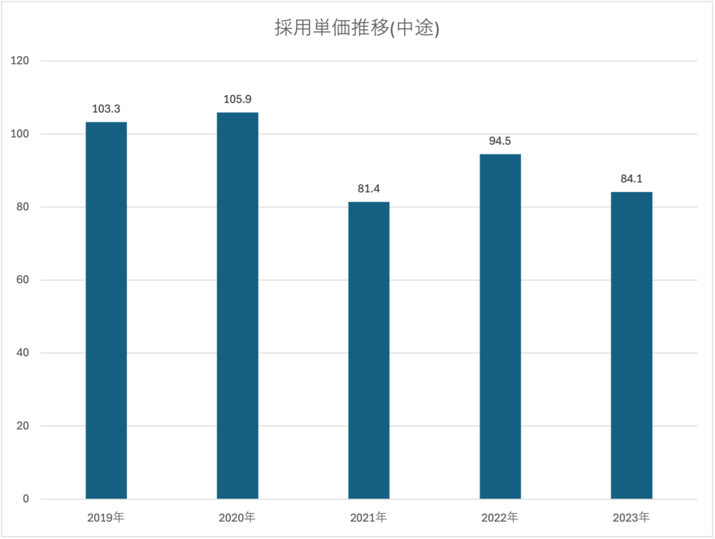 求人倍率5.2倍？】警備業の求人に応募が来ない理由は？ 日本人採用の難しさと外国人採用の成功例を解説！ | 外国人採用特化型の求人媒体 業界最大級 -  Guidable Jobs（ガイダブル・ジョブス）