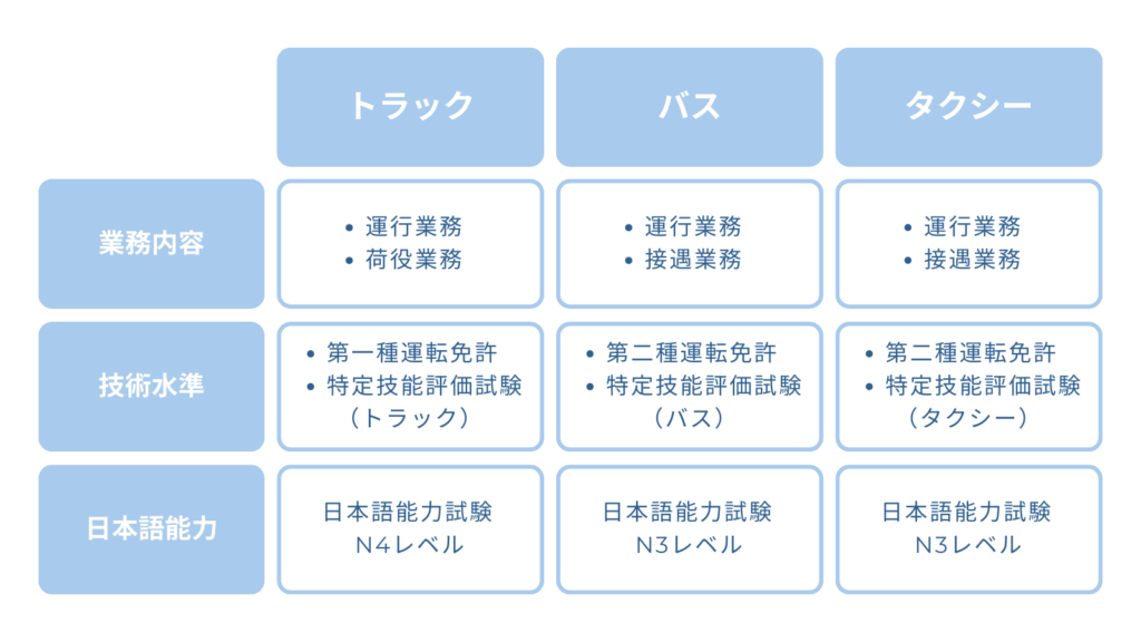 業務内容と必要な資格の比較表