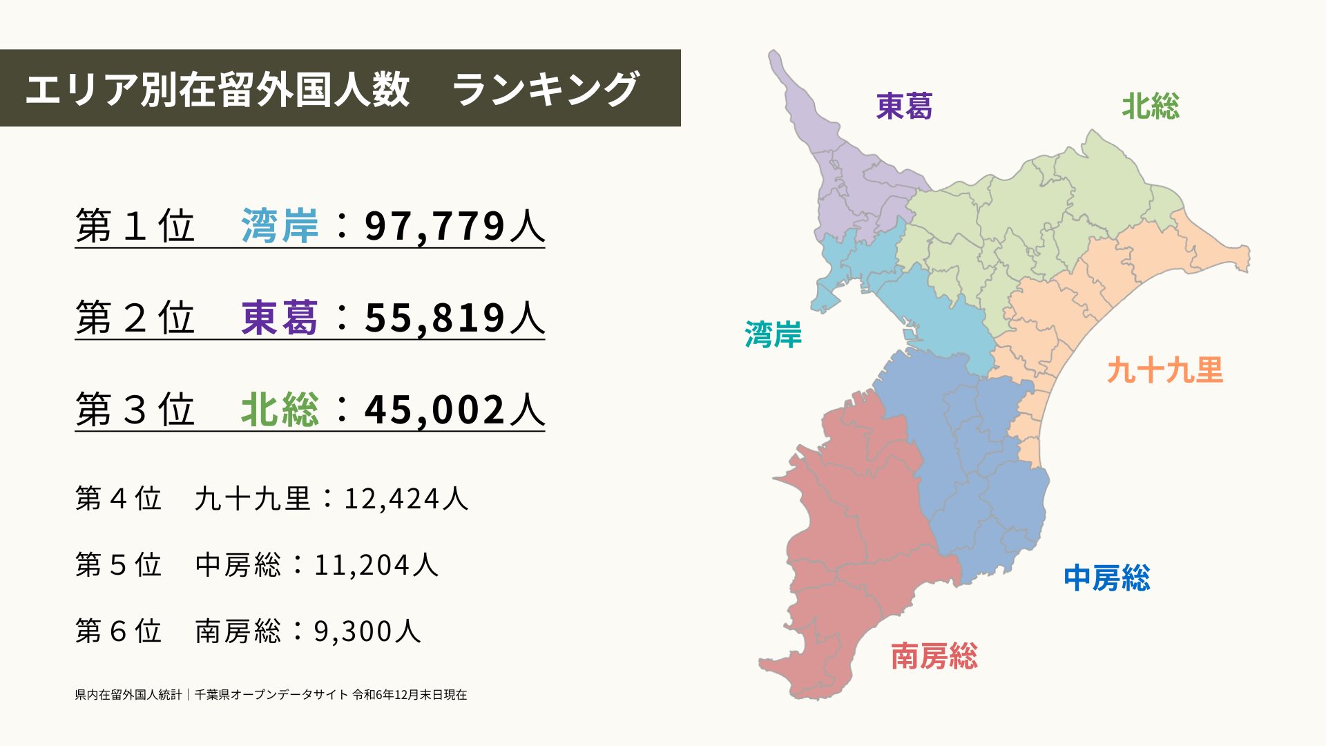 千葉県　エリア別外国人数ランキング