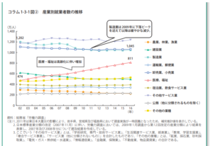 人口減少グラフ